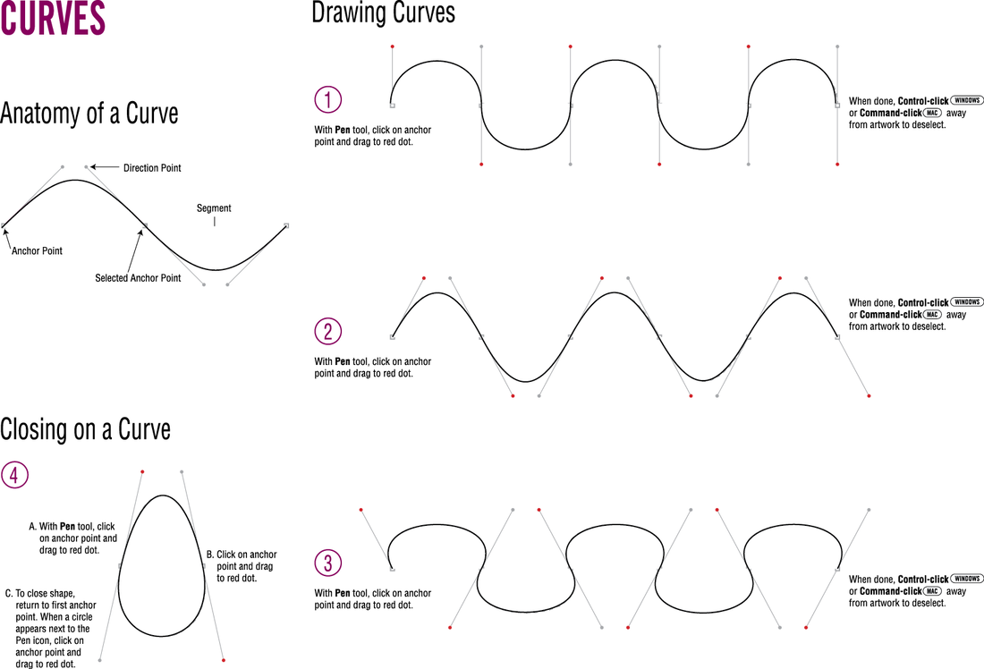 Make Curved Lines In Illustrator : Lines Illustrator Curved Equal Each ...